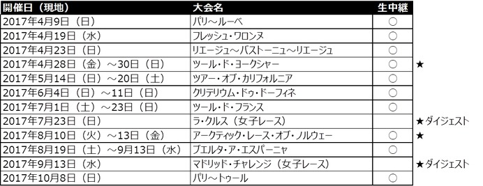 J SPORTS、海外サイクルロードレース放送ラインアップ発表