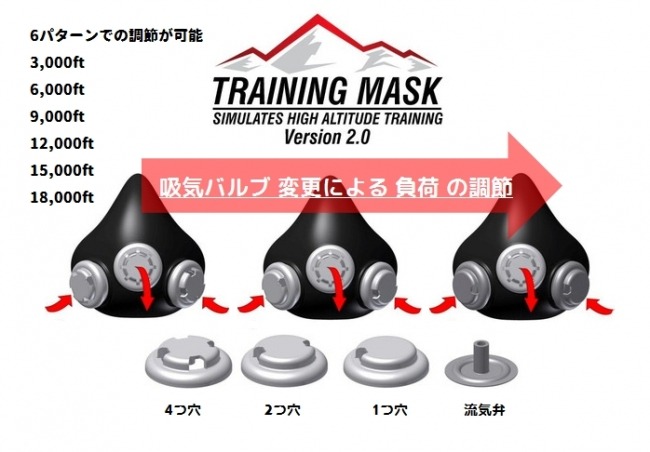 米国生まれの低酸素トレーニングマスク「TRAINING MASK」発売