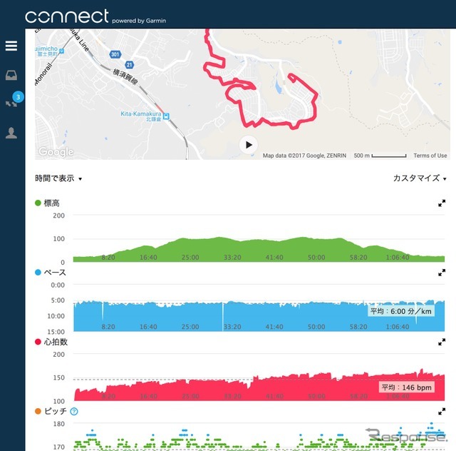 心拍計とGPSの付いたデバイスだから地図、高低差、ペース、心拍数、ピッチが計測できる