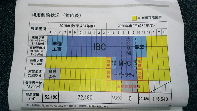 「日本はクレイジーだ」東京ビッグサイトのメディアセンター問題、絶望的状況に一筋の光明