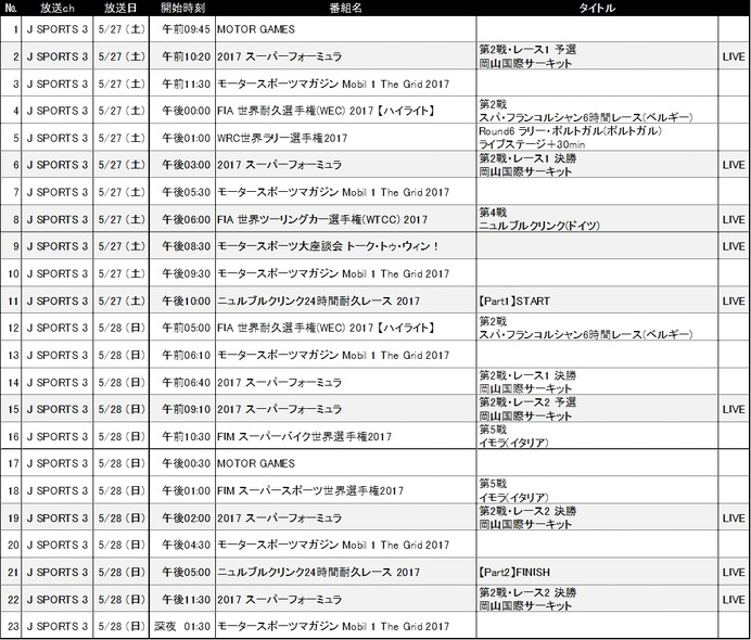 「40時間モータースポーツ祭り！」をJ SPORTSが5/27、28放送