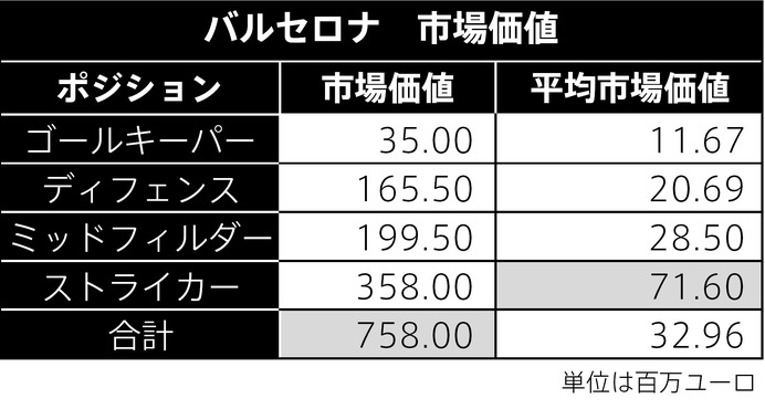 欧州サッカー3ヶ国のカップ戦決勝、ダ・ゾーンがすべてライブ放映