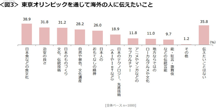 東京オリンピック、賛成派は約5割…東京オリンピックに関するアンケート