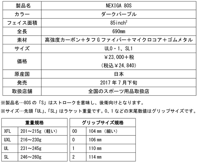 ヨネックス、中上級者後衛向けソフトテニスラケット「ネクシーガ 80S」発売