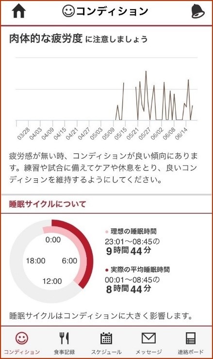 選手の成長をサポートするサービス「アトレータ」に自動アドバイス機能追加