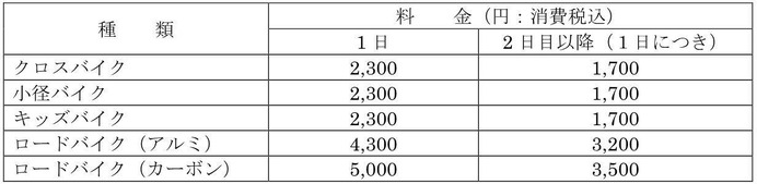 駅レンタカー新山口営業所、スポーツサイクル貸出しサービス開始