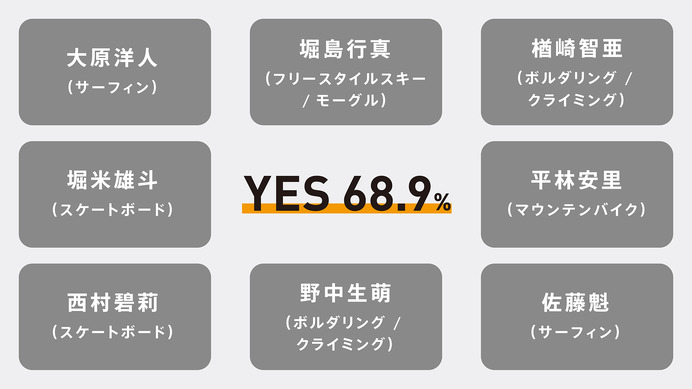 日産、エクストリームスポーツの遊び場を募集する「THE PLAY LIST」開始