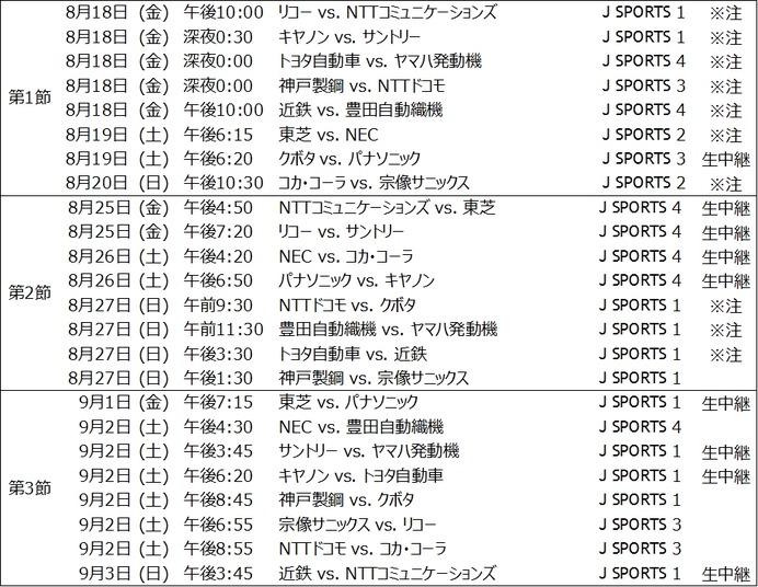 ジャパンラグビー トップリーグ、J SPORTSが全試合放送