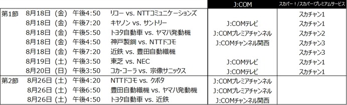 ジャパンラグビー トップリーグ、J SPORTSが全試合放送