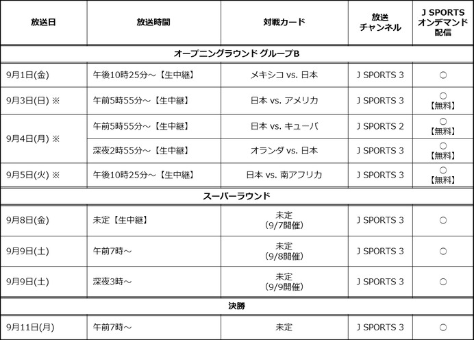 侍ジャパン高校日本代表「U-18ベースボールワールドカップ」をJ SPORTSが放送