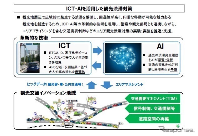 ICT・AIを活用したエリア観光渋滞対策