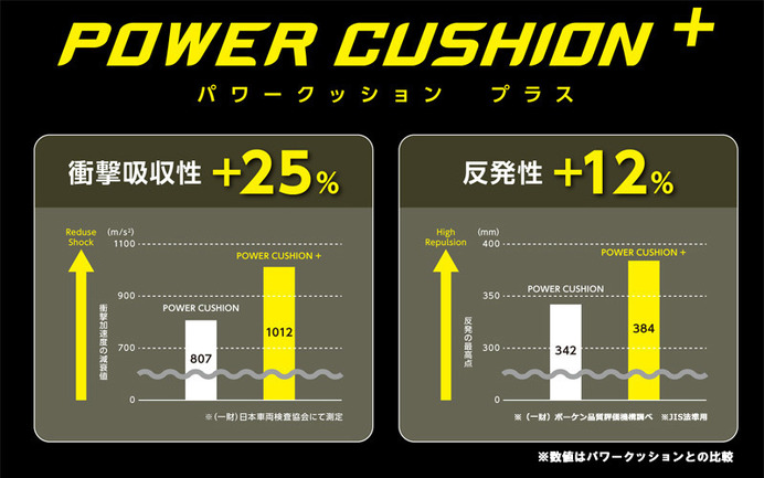 ヨネックス、膝をサポートするランニングシューズ「パワークッション セーフラン810C」発売