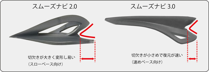 ヨネックス、膝をサポートするランニングシューズ「パワークッション セーフラン810C」発売