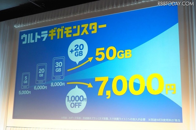 新たに、ウルトラギガモンスター（50GB）を提供開始する