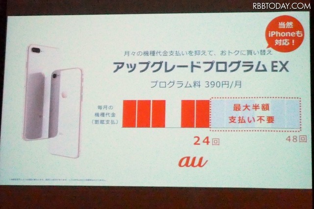 25ヵ月目以降の機種変更時に、分割支払金が支払い不要になる「アップグレードプログラムEX」