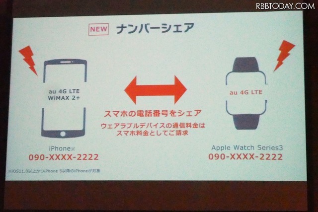Apple Watch Series3で利用できる、ナンバーシェア