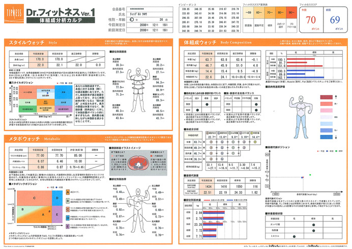 懐かしの50m走や反復横跳びに挑戦！「オトナのスポーツテスト」開催