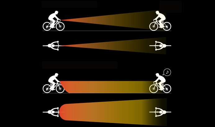 広く、遠くまで照らす自動調光式の自転車用ライト「ラディエイト400」発売