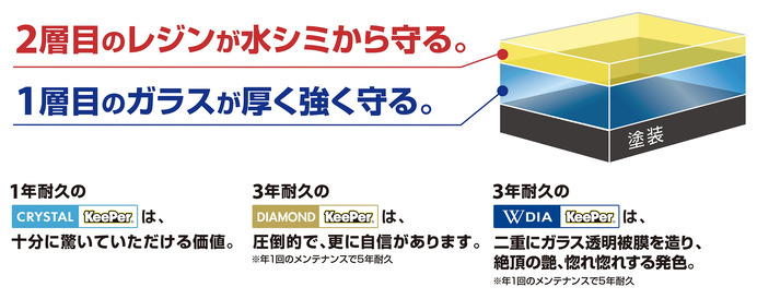 吉田沙保里、カーコーティングと勝負！？「私の方が守れる」…KeePer技研ウェブCM