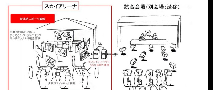 スポーツの観戦方法が変わる？フェンシングで「多視点」観戦を実現