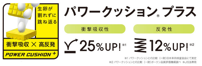 ヨネックス、素早い切り返しを支えるテニスシューズ「パワークッション エクリプション2」発売