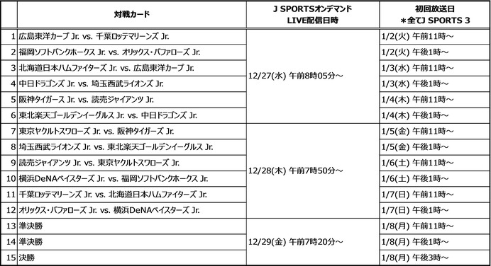 プロ野球12球団ジュニアトーナメント、J SPORTSが全試合放送