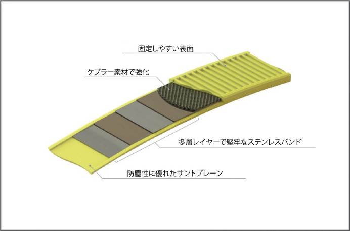 軽量・堅牢・コンパクトな自転車用ロック「OTTOLOCK」がクラウドファンディング開始