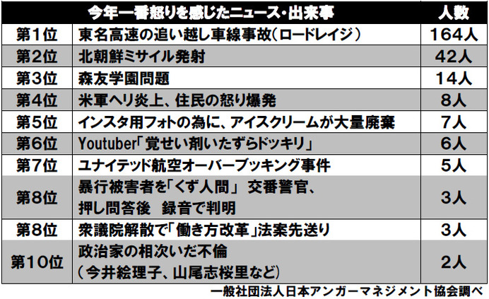 現WBAミドル級王者・村田諒太、上手に怒りの感情をコントロールしたランキング2位に