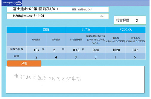 富士通、IoTを活用したなわとび運動で運動能力を可視化…なわとびセンシングサービス販売