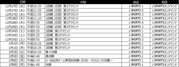 高校ラグビー日本一を決定する花園をJ SPORTSが全試合生中継