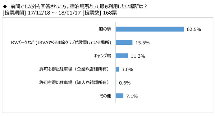 キャンピングカー購入時に冬期利用を考慮した85％…冬のキャンピングカー活用法調査