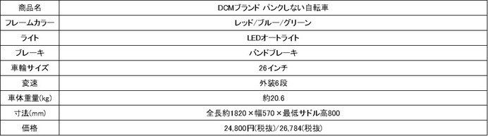 パンクしないタイヤを採用した「パンクしない自転車」をDCMが発売