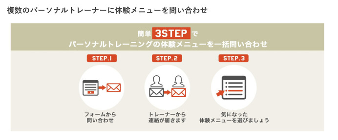 パーソナルトレーニングの魅力を伝える情報サイト「トレモ」公開…朝日新聞