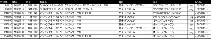 渡部暁斗、原大智が出場予定のFISワールドカップをJ SPORTSが放送