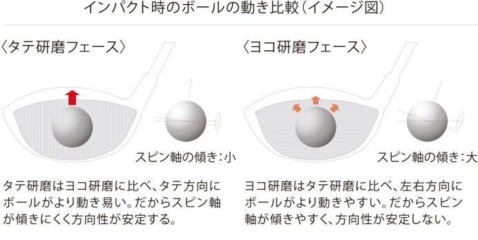 女性専用設計の軽量ゴルフクラブシリーズ「FIORE」4月発売