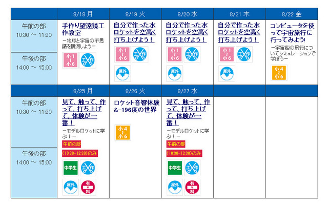 サマーラボ2014 スケジュール