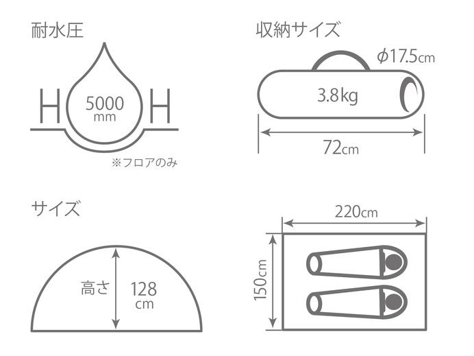 大型テントの中に設営するコットンテント「カンガルーテント」発売