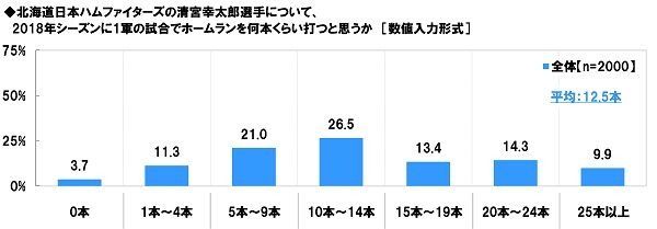 石原さとみが始球式で投げてほしい女性芸能人1位に…プロ野球に関する調査