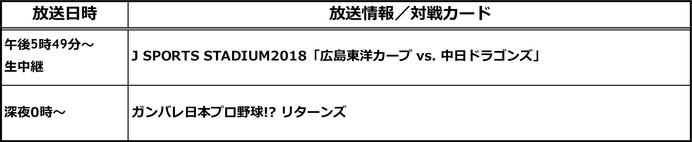 MLB＆プロ野球開幕日にJ SPORTSがスペシャル番組を放送