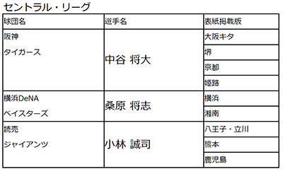 ソフトバンク＆DeNA×ホットペッパーグルメ、コラボ企画として特設サイト開設