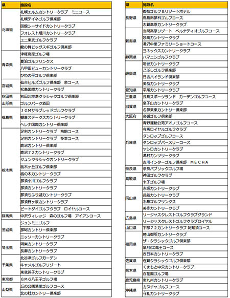 19、20歳限定！無料でゴルフがプレーできる「ゴルマジ！」開始