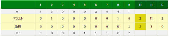 阪神対ヤクルトの試合経過