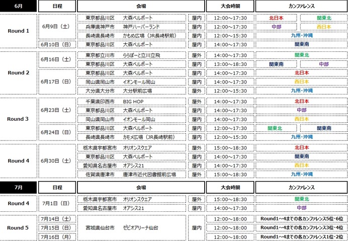 3人制バスケ「3x3.EXE PREMIER」全216選手、ニューエラユニフォームを着用