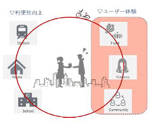 地元企業とコラボしたシェアサイクルサービス「PiPPA」が京都でスタート