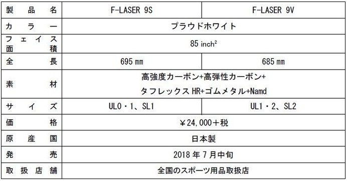 ヨネックス、マイルドな打球感の上級者向けソフトテニスラケット「F-LASER 9S、9V」7月発売