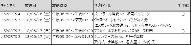 日本フットサルリーグ「DUARIG Fリーグ」、J SPORTSが48試合を放送