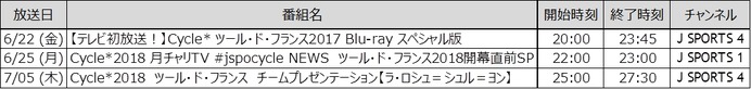 ツール・ド・フランス全21ステージ、J SPORTSが独占生中継