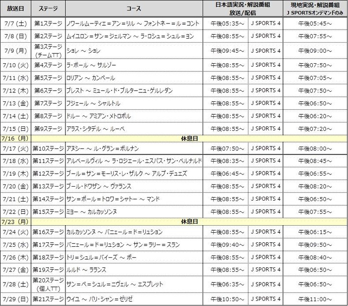 ツール・ド・フランス全21ステージ、J SPORTSが独占生中継