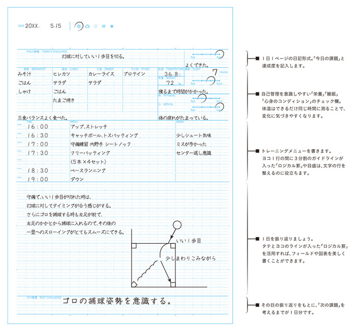 桑田真澄と朝原宣治が監修！記録することで目標達成を目指す「ロジカル・スポーツノート」