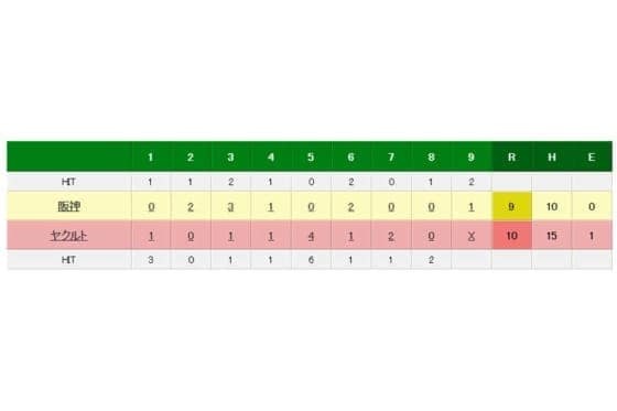 ヤクルト対阪神の試合結果